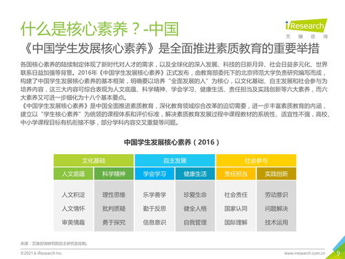 2021年中国素质教育行业趋势洞察报告